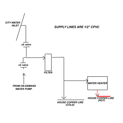 {short description of image}